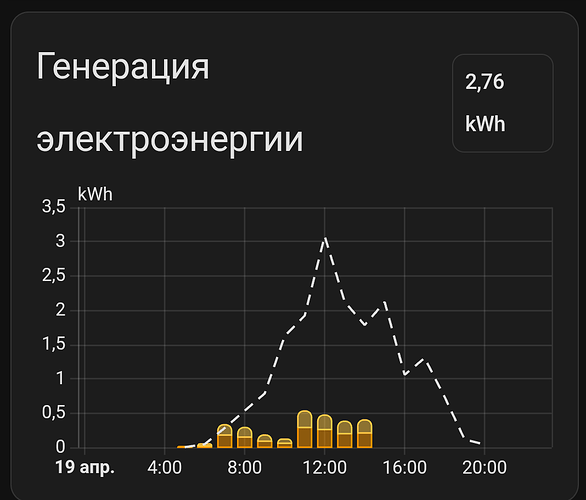 Screenshot_2026-04-19-15-03-29-698_io.homeassistant.companion.android