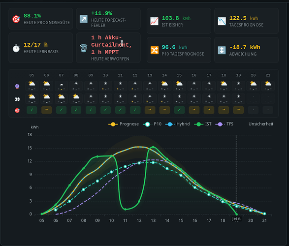 grafik