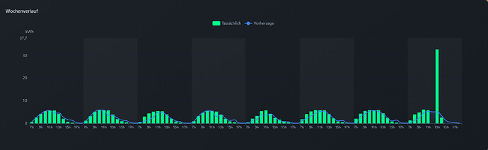 grafik
