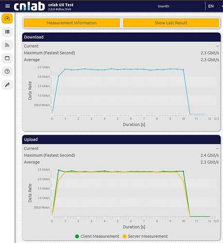 2.5Gb_throughput