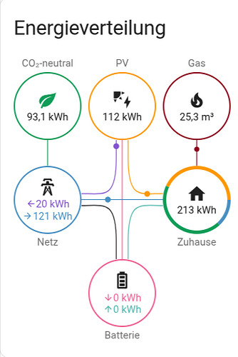 Energie-–-Home-Assistant-07-11-2025_13_16