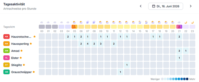 screenshot_birdnet-go