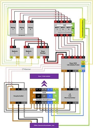Detaillierte Verkabelung (für Interessierte)
