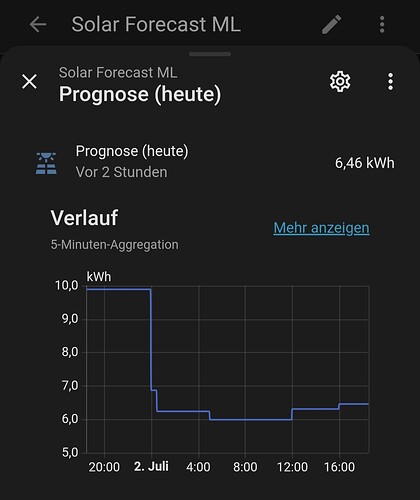 sensor.solar_forecast_ml_prognose_heute