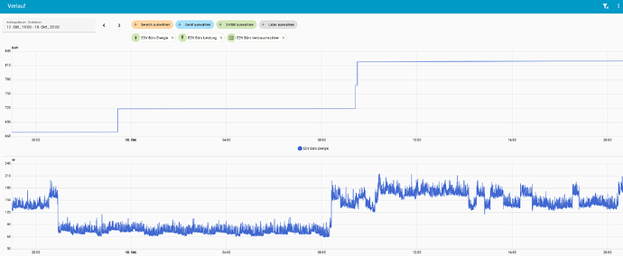 Leistung Energie EDV Büro 2