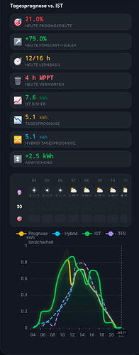 Screenshot_20260703_220337_Home Assistant