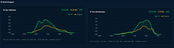 Screenshot 2026-09-07 at 10-21-51 Live & Prognose · Solar Forecast Stats