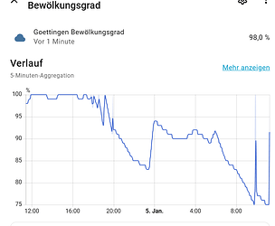grafik