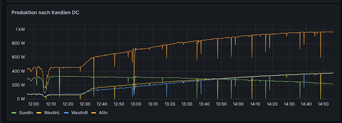 grafik