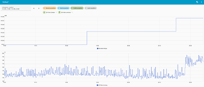 Leistung Energie EDV Büro