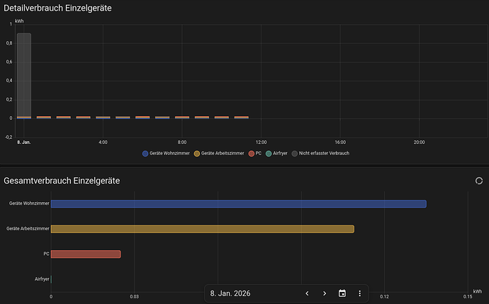 Stromnutzung_Geräte