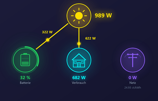 Screenshot 2026-01-03 at 12-40-38 Solar Forecast AI Dashboard V2.2.2 by Zara