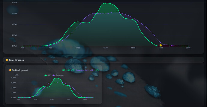 Screenshot 2026-04-11 at 19-25-34 SFML STATS - SFML-Dashboard V14 by Zara