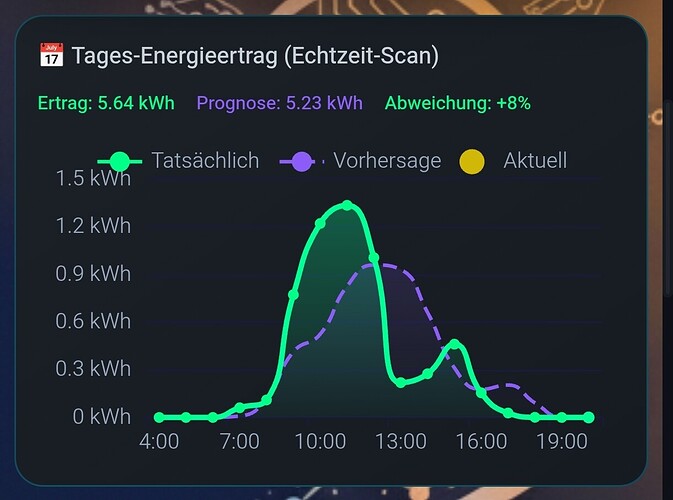 Screenshot_2026-03-11-20-11-37-235_io.homeassistant.companion.android-edit