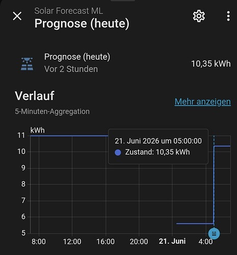 heute