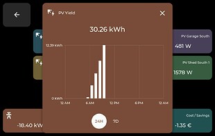 Energie-Pop-up mit dem 24-Stunden-Diagramm.