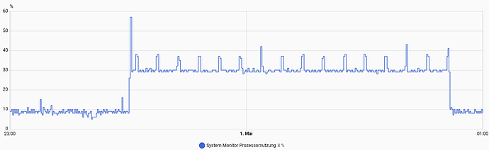 grafik