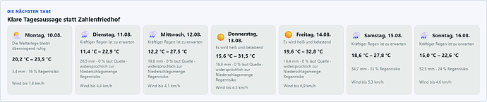 Screenshot 2026-08-10 at 19-39-35 Weather Intelligence · Solar Forecast Stats