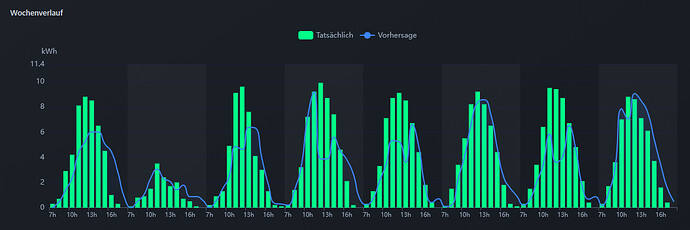 grafik