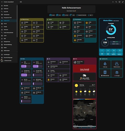 EG Dashboard