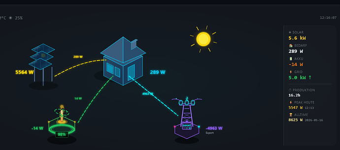 Screenshot 2026-05-28 at 12-16-07 Übersicht – Home Assistant
