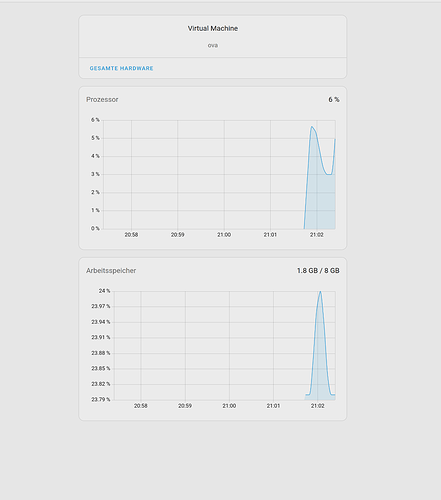 grafik