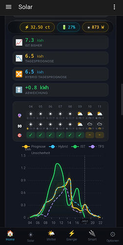 STATS Ansicht