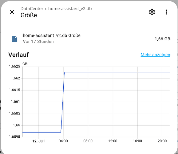 grafik