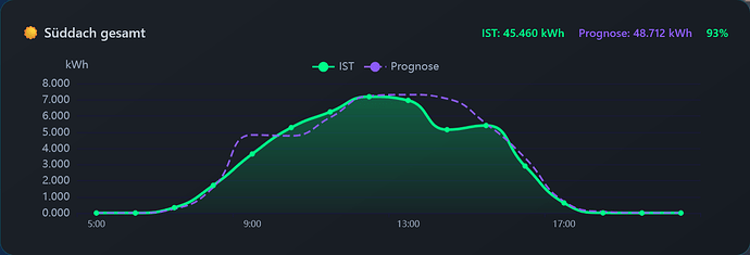 Screenshot 2026-03-06 at 19-37-31 SFML STATS - Energy-Dashboard V14 by Zara