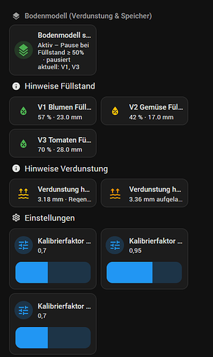 grafik