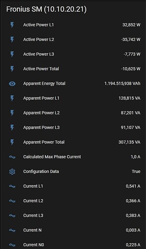 smartmeter sensors