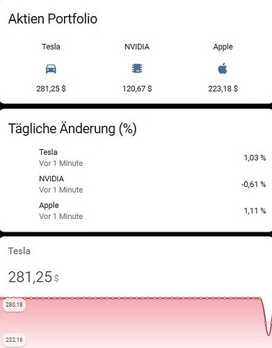 Aktien