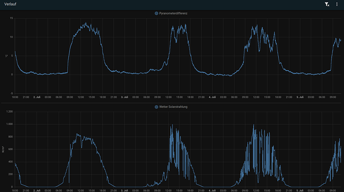 Bildschirmfoto vom 2025-07-05 11-14-17