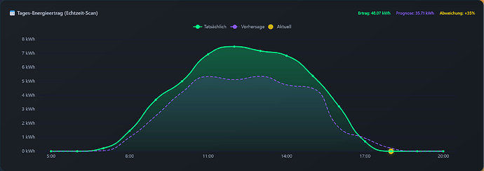 Screenshot 2026-03-03 at 18-37-02 SFML STATS Dashboard by Zara