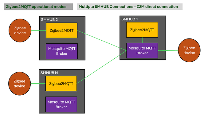 SMHUB OS-Architekturdiagramm