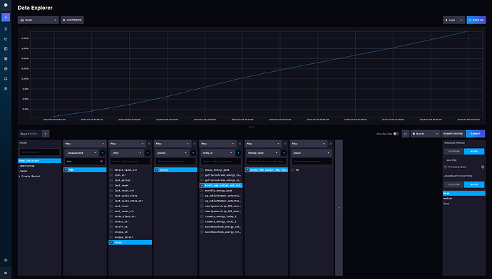 grafik