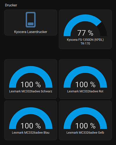 grafik
