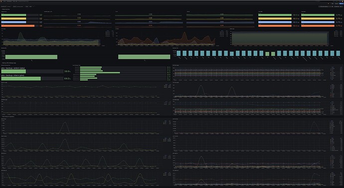 grafik