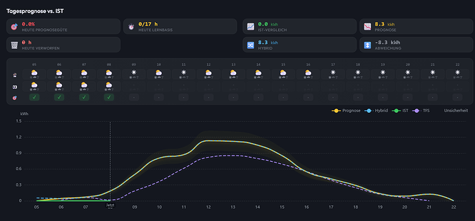 grafik