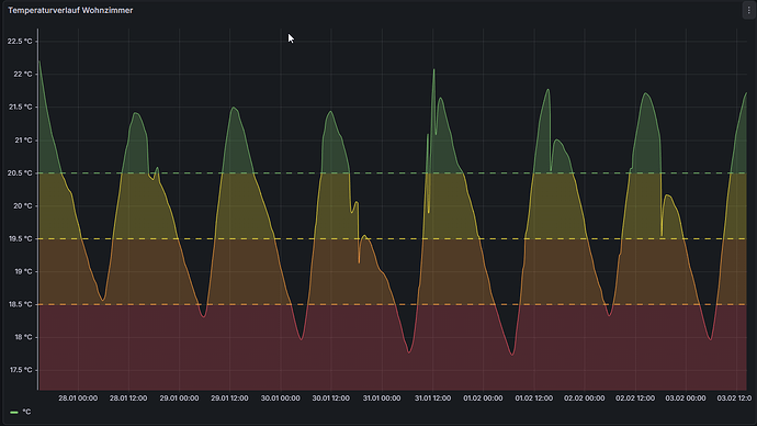 temperaturverlauf_fussbodenheizung