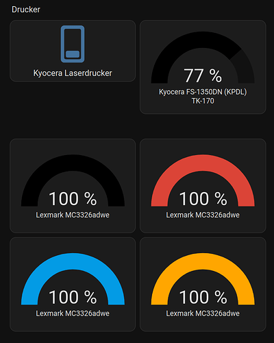 grafik