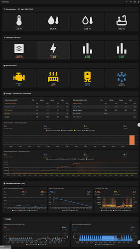 Screenshot of WP P1P2 Dashboard – Home Assistant