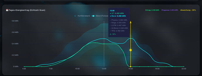 Bildschirmfoto 2026-04-13 um 16.23.21