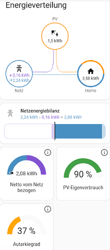 HA_ED_Energieverteilung