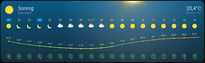 grafik
