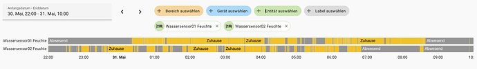 grafik