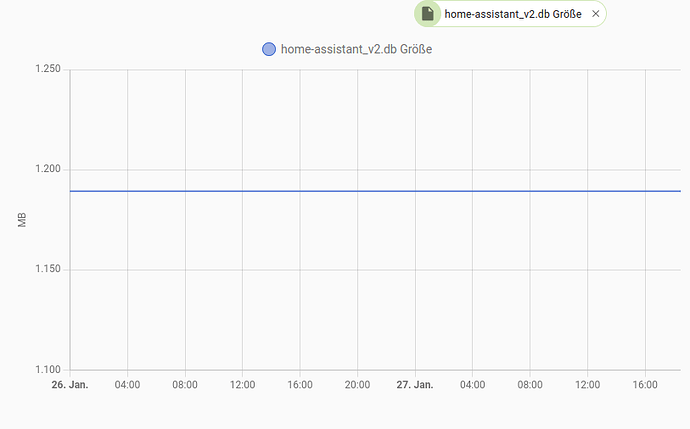 DB_Verlauf