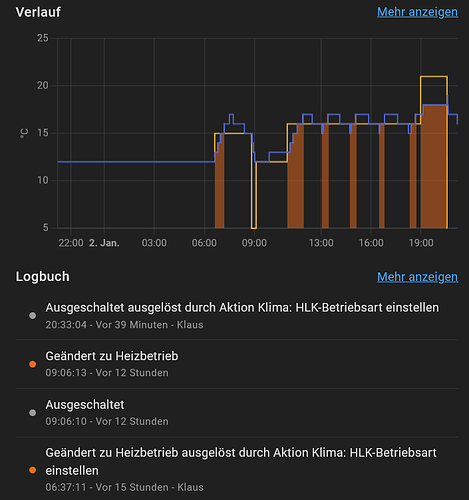 grafik