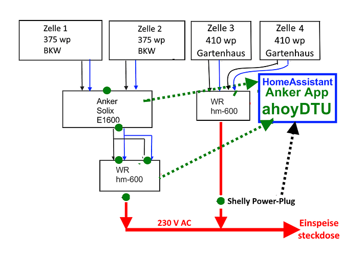 aktuelle Aufstellung