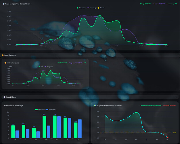 Screenshot 2026-04-10 at 20-31-12 SFML STATS - SFML-Dashboard V14 by Zara